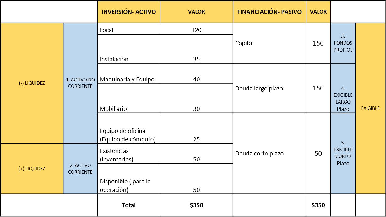 Balance inicial